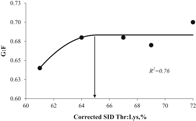 Fig. 1