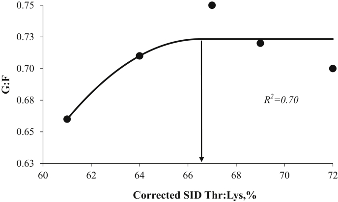 Fig. 2