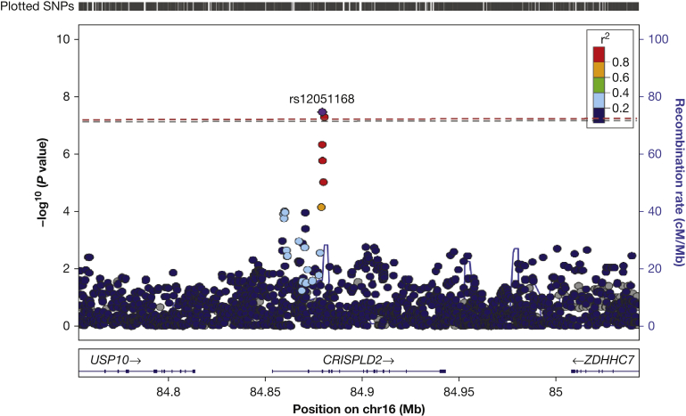 Figure 1