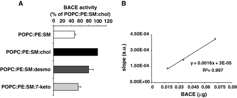 Fig. 7