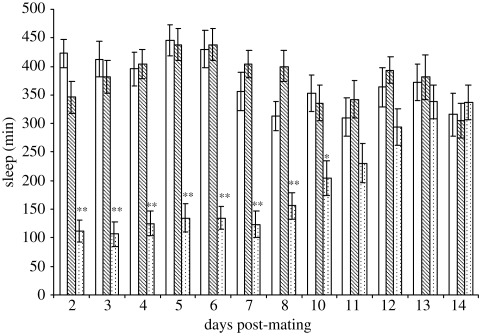 Figure 4.