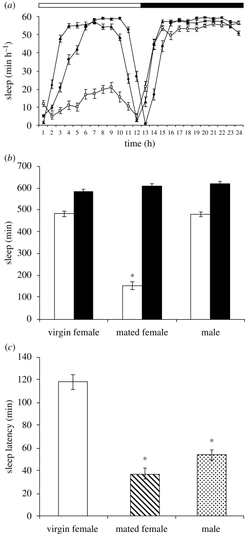 Figure 2.