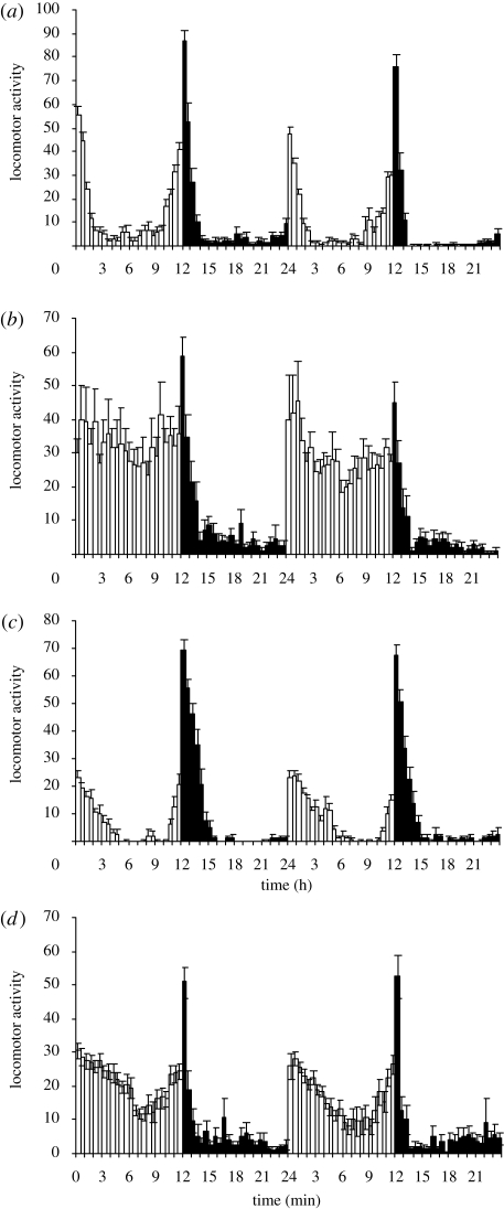 Figure 1.