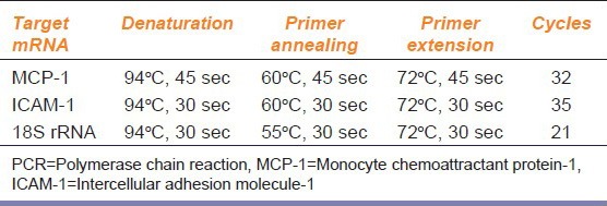 graphic file with name IJPharm-46-510-g002.jpg