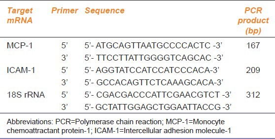 graphic file with name IJPharm-46-510-g001.jpg