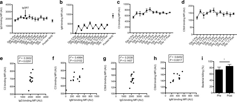 Fig. 2