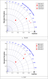 Fig. 14