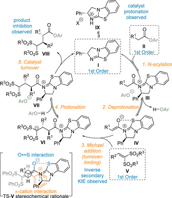 Scheme 38