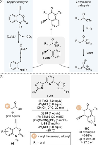 Scheme 22