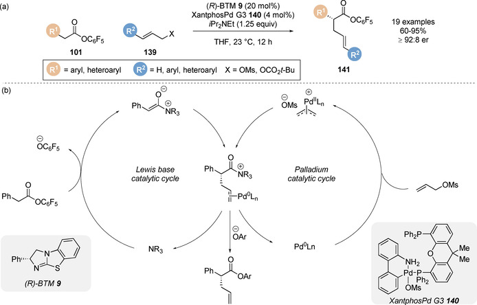 Scheme 30