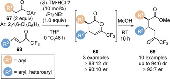 Scheme 15