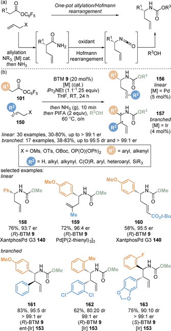 Scheme 35