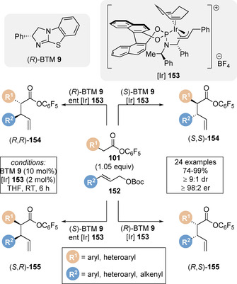 Scheme 34