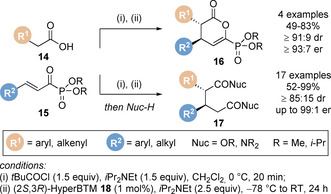 Scheme 6