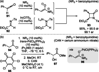 Scheme 21