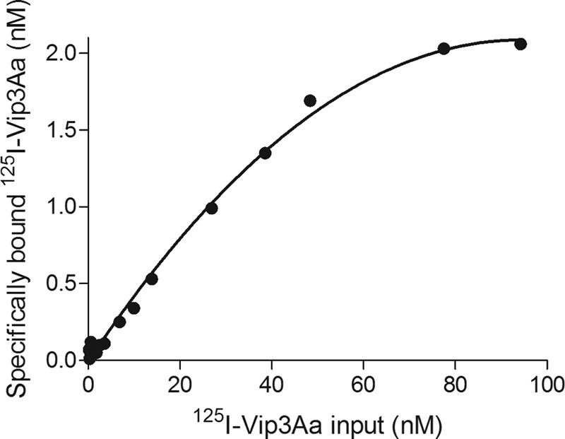 FIG 5