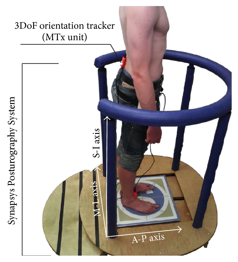 Figure 1