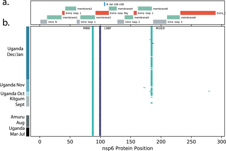 Extended Data Fig. 2