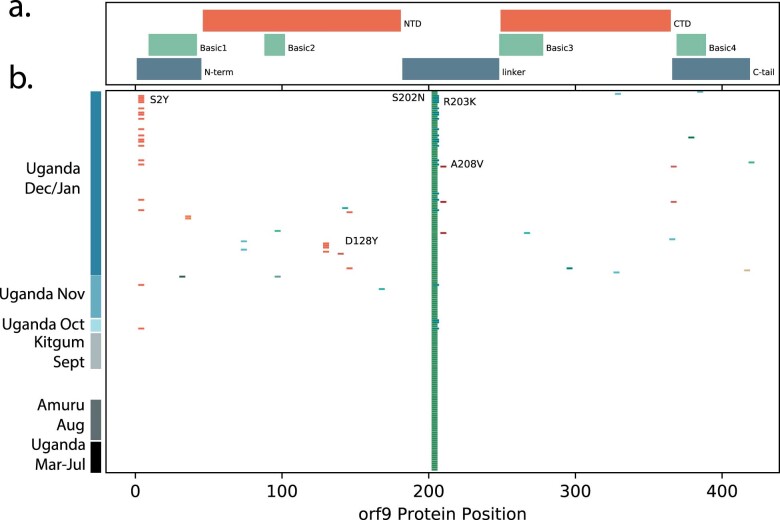 Extended Data Fig. 4