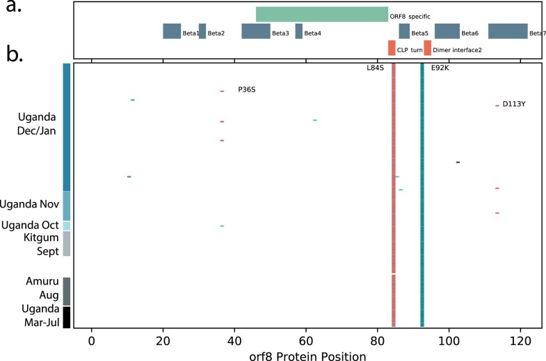 Extended Data Fig. 3