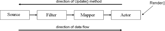 Fig 1.