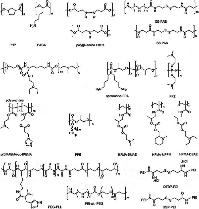 Figure 6.