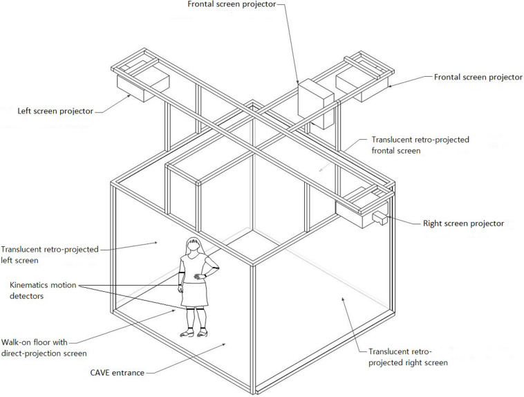 FIGURE 1