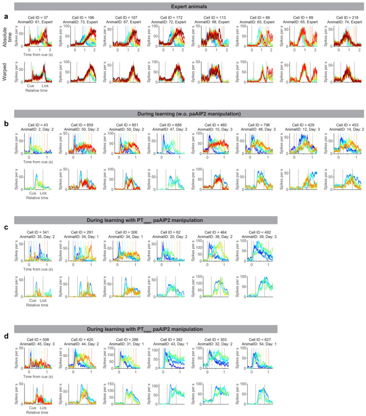 Extended Data Figure 5.