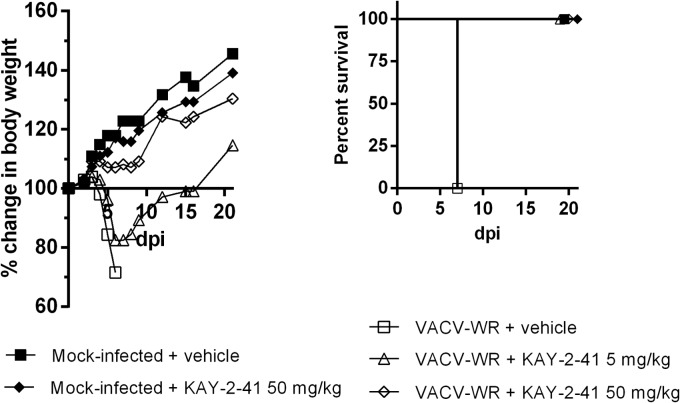 FIG 4