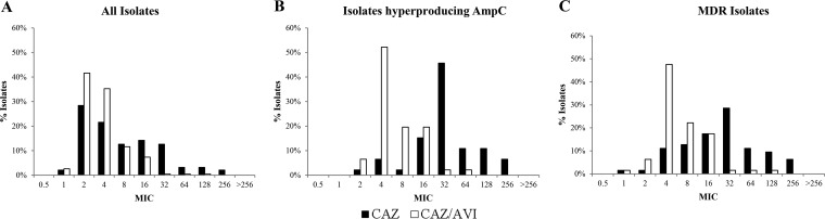 FIG 1