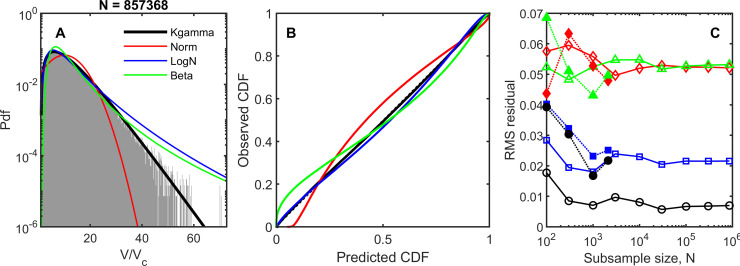 Figure 2—figure supplement 1.