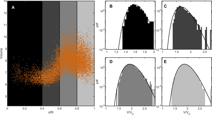 Figure 2—figure supplement 3.