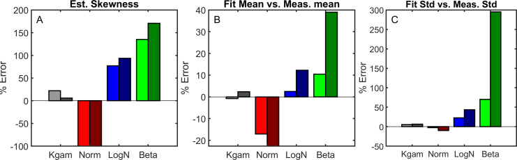 Figure 2—figure supplement 2.