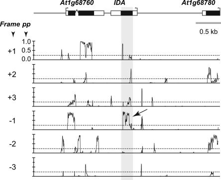 Figure 3.