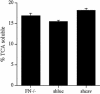 Figure 12.