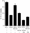 Figure 15.