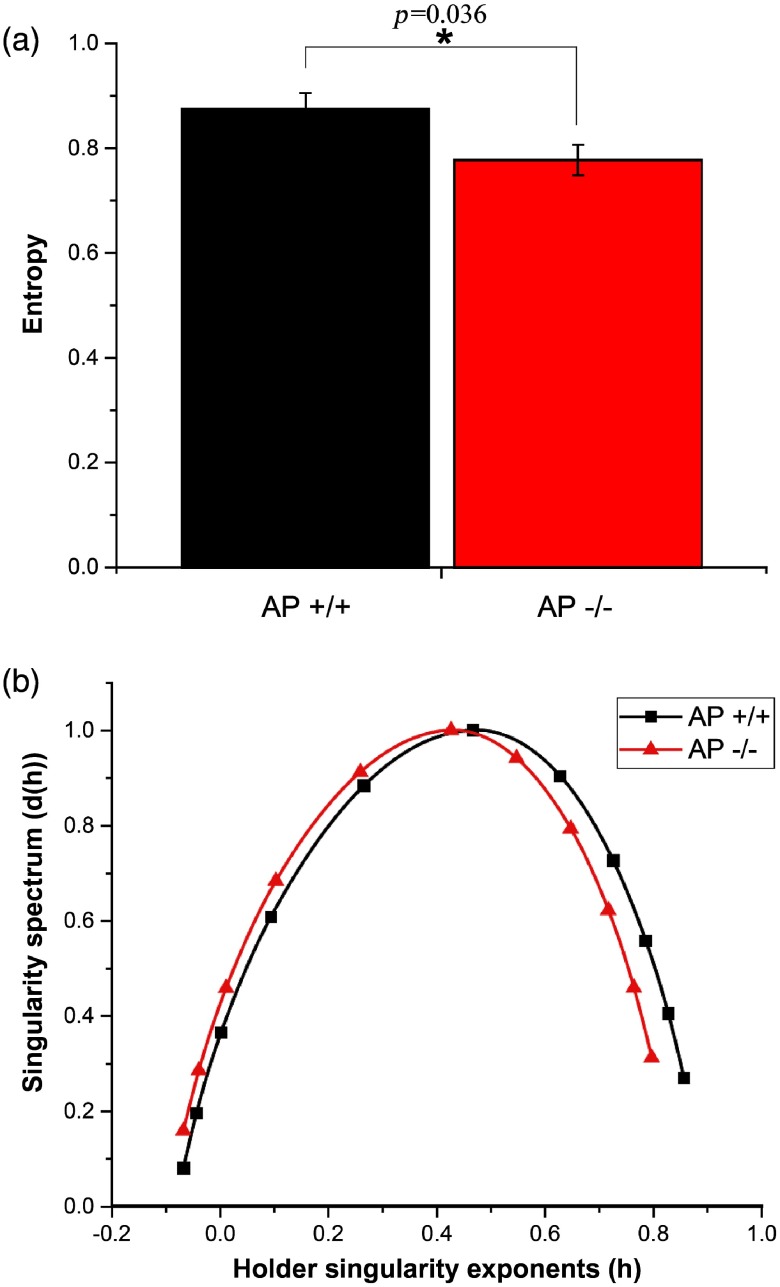 Fig. 4