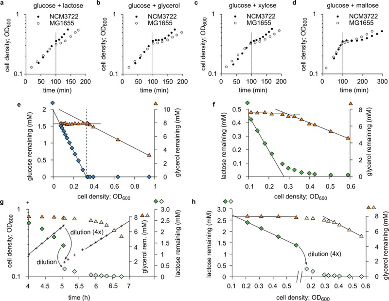 Extended Data Figure 1.