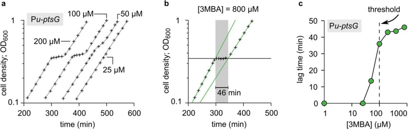 Extended Data Figure 3.