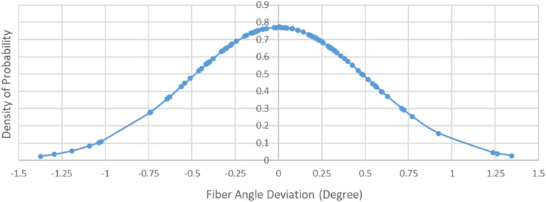 Figure 9.