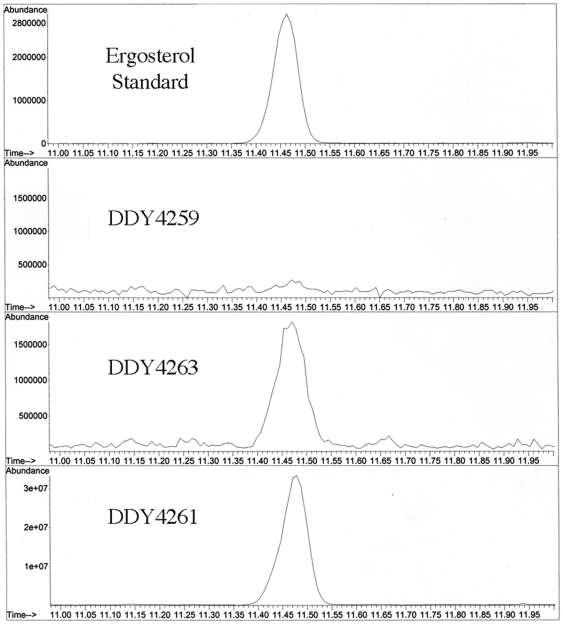 Figure 7