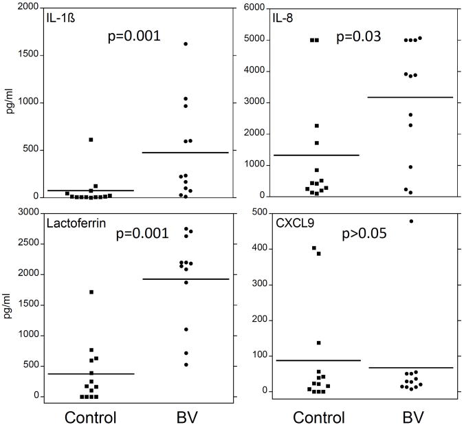 Fig. (3)