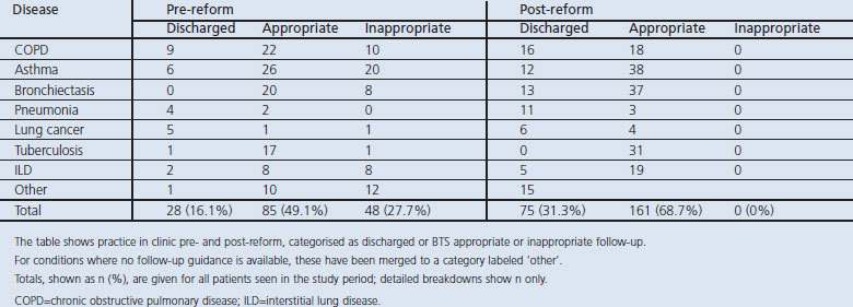 graphic file with name pcrj201313-t2.jpg