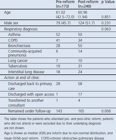 graphic file with name pcrj201313-t1.jpg