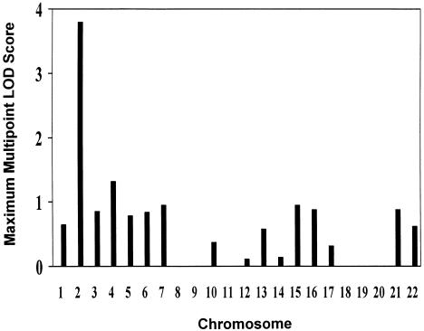 Figure  1