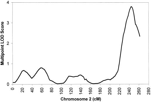 Figure  2