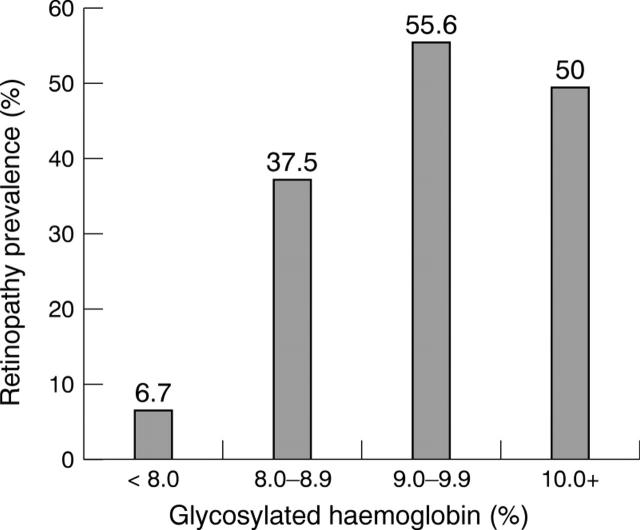 Figure 2  