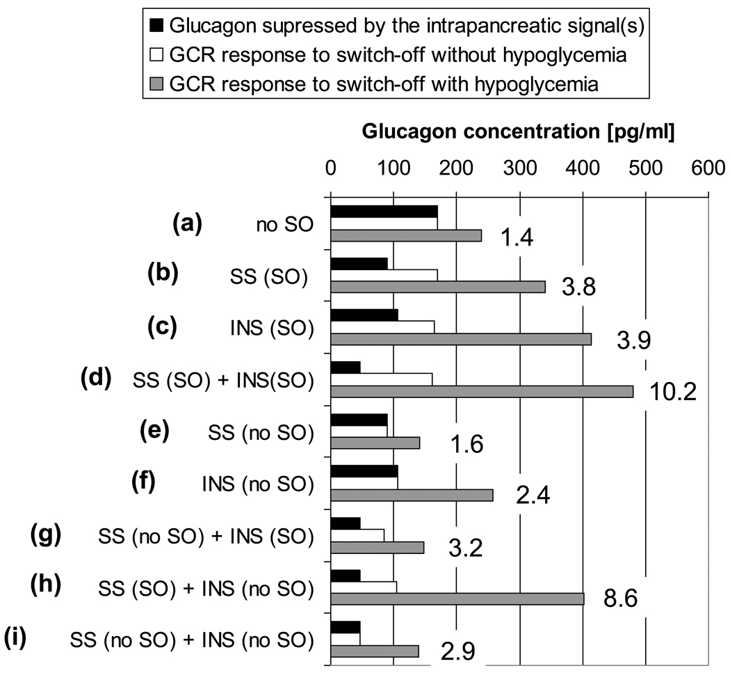 Figure 2*