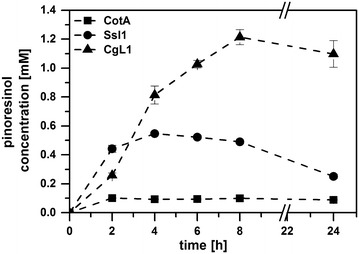 Fig. 2