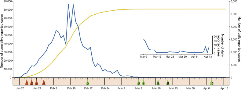 Fig. 3